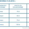 Telewizja Na Kartę - są szczegóły nowej oferty