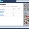 Twitter - tworzymy listy