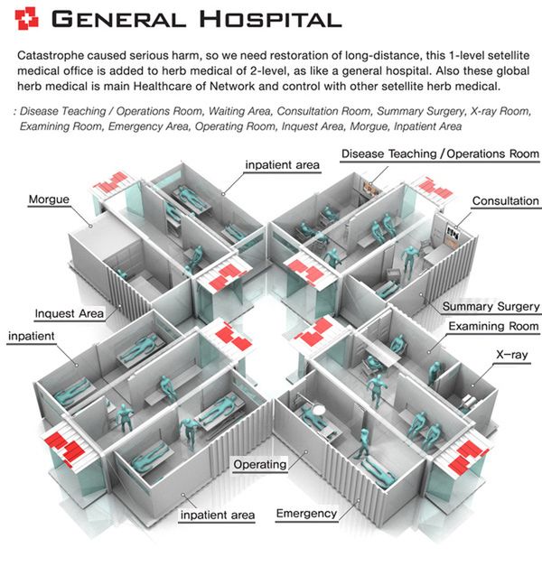 Szpital z kontenerów