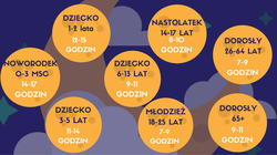 Ile godzin snu potrzebuje człowiek w zależności od wieku? 