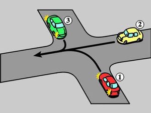 W jakiej kolejności samochody powinny pokonać skrzyżowanie?