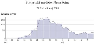 Samolot randkowy wykres randkowy