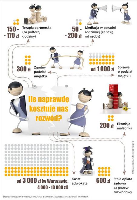 alimenty na żonę po rozwodzie forum Alimenty Na Żonę Po Rozwodzie Forum