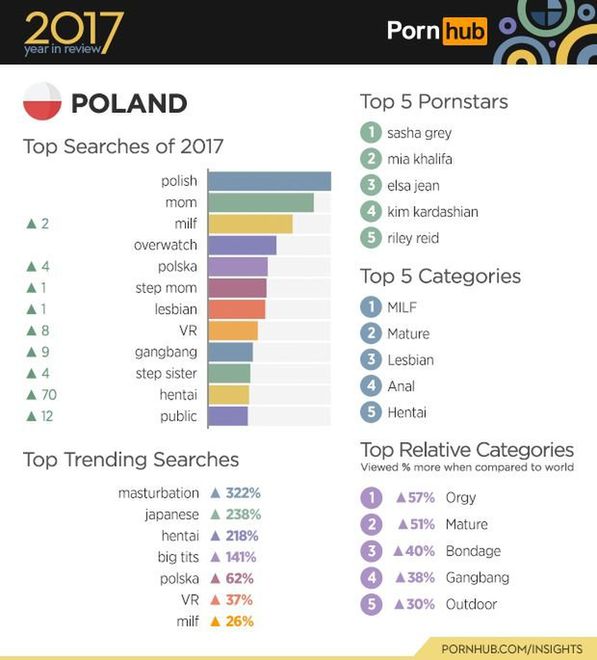 Strefa kreskówki porno