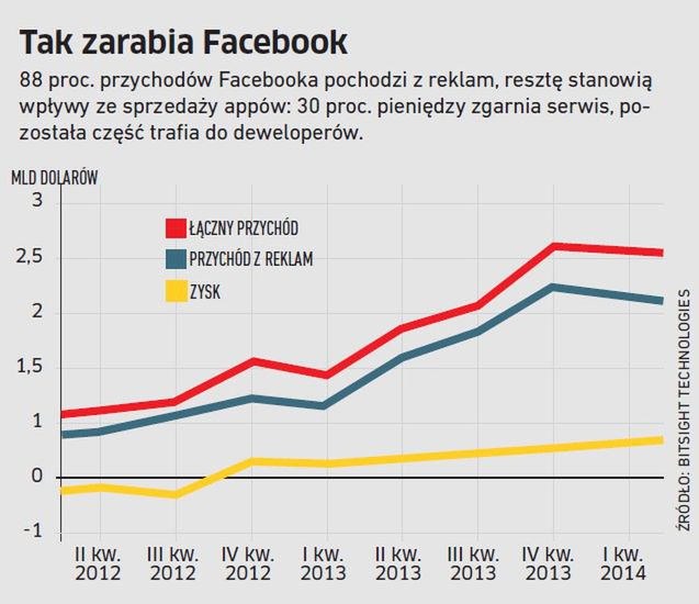 Spotyka się z facetem, który zarabia mniej