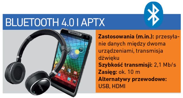 Optymalne podłączenie telefonu