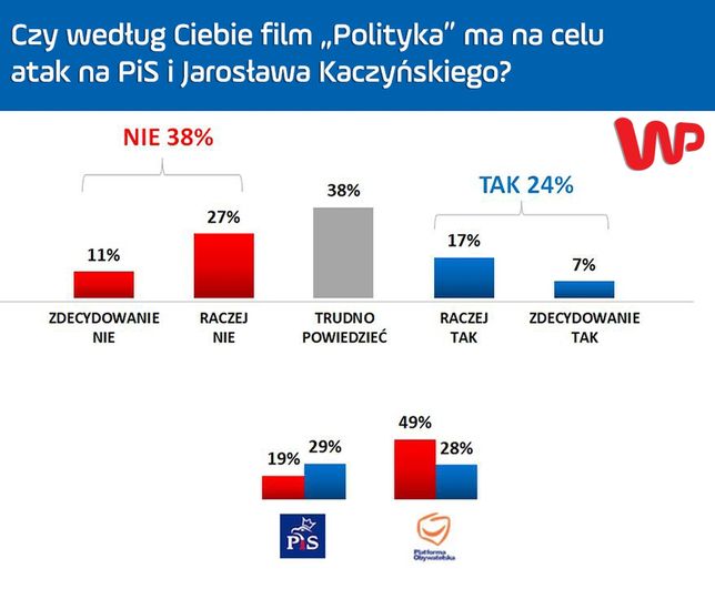 "Polityka" Patryka Vegi to atak na PiS?