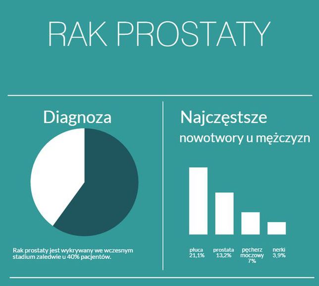 prostata otacza pierwsza część cewki moczowej prostata otacza pierwsza część cewki moczowej
