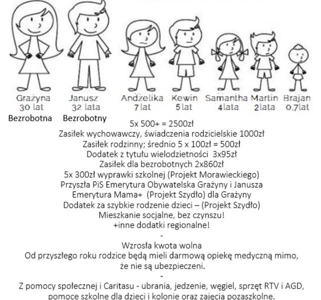 "Infografika" od paru dni krąży po sieci