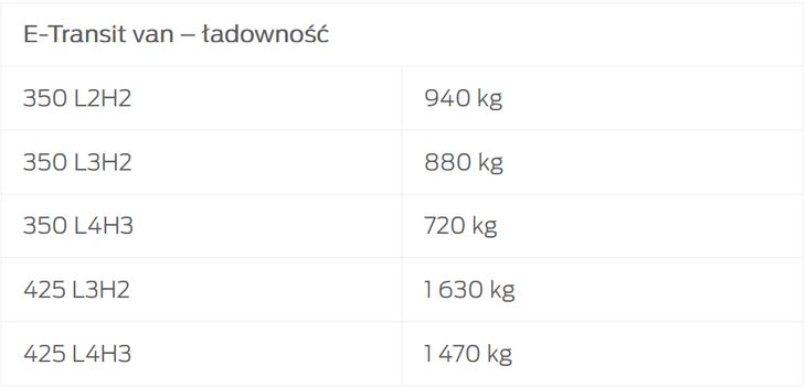 ladownosc png 65799200d1ce29e75a