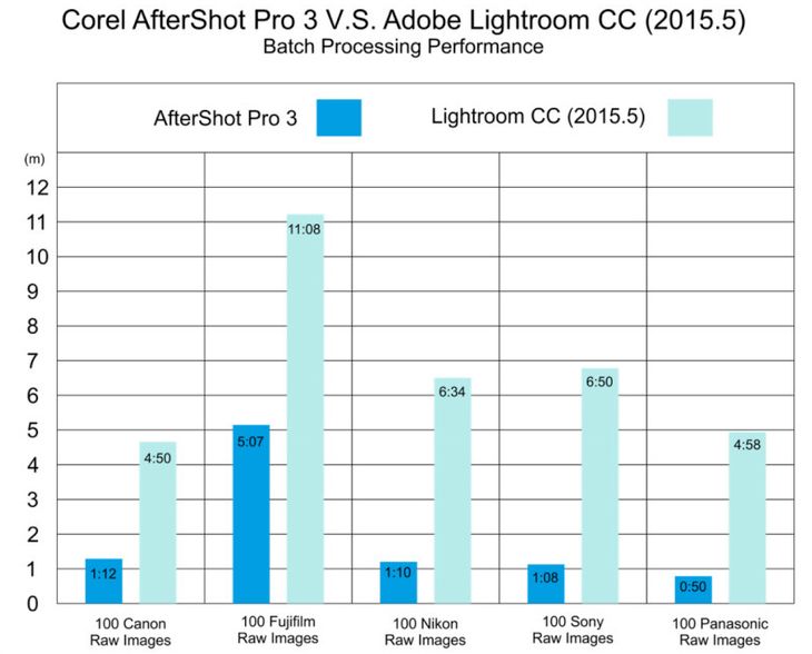 aftershot pro 3 vs lightroom