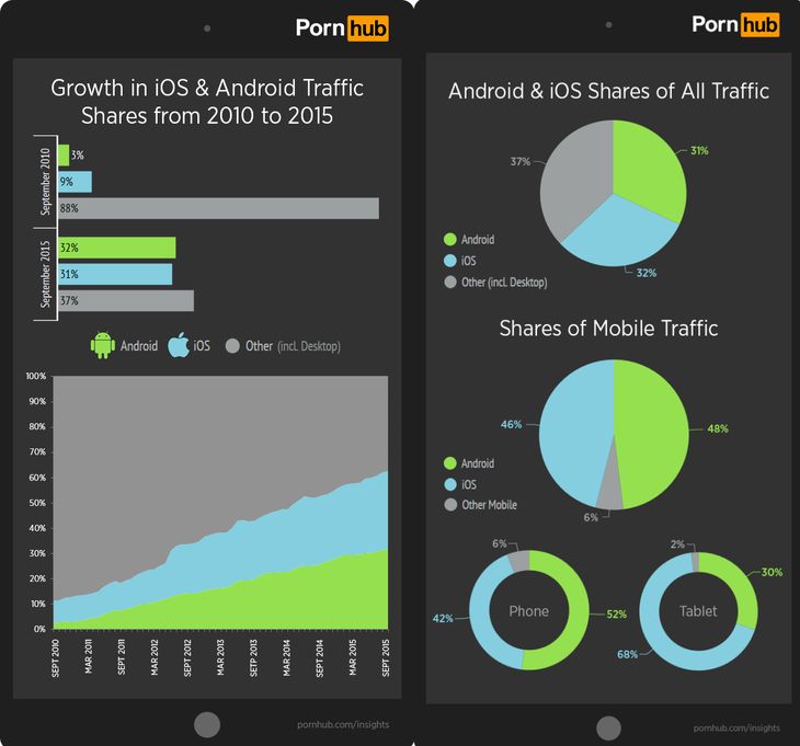 pornhub wersja mobilna nastolatek gapić porno
