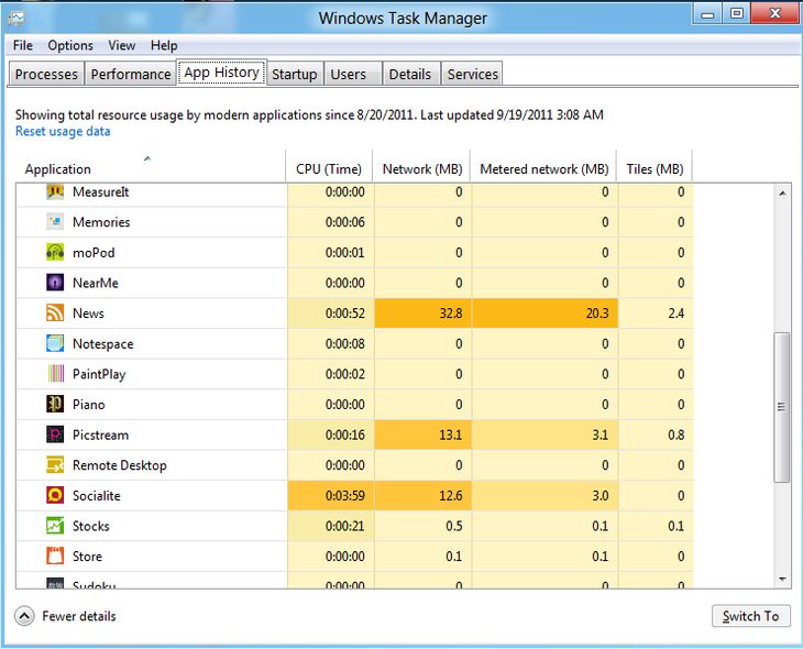 task management windows