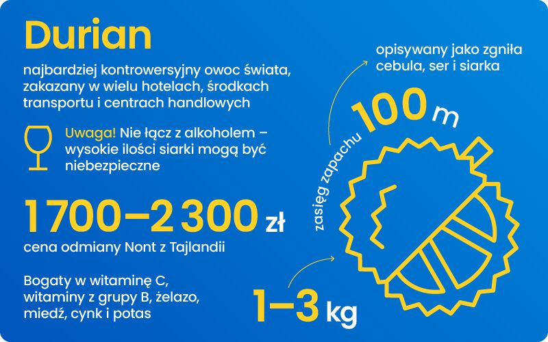 Fakty na temat duriana