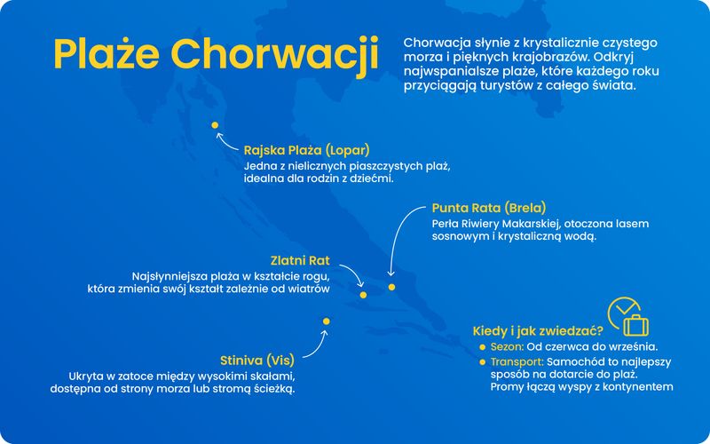 Plaże Chorwacji