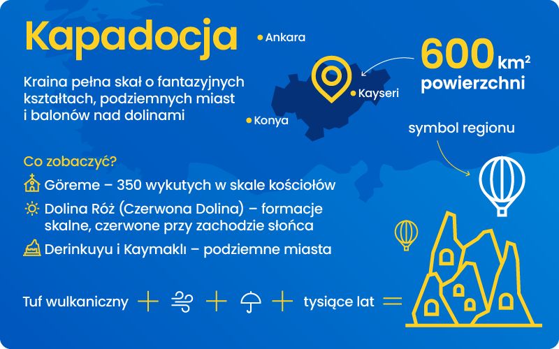 Informacje o Kapadocji