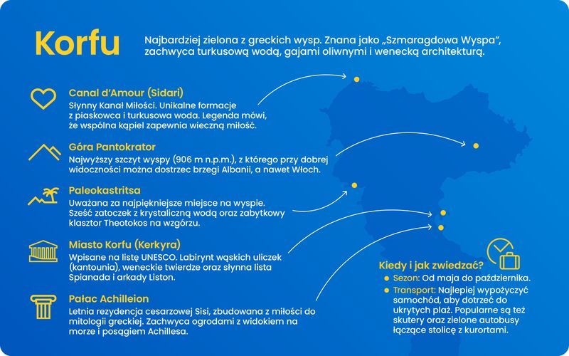 Atrakcje Korfu