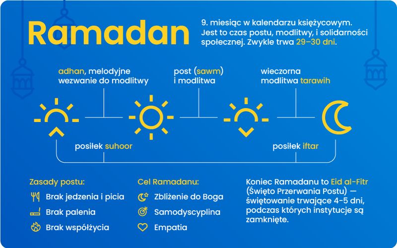 Ramadan infografika