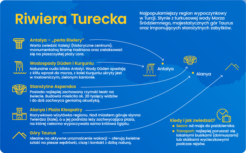Atrakcje Riwiery Tureckiej