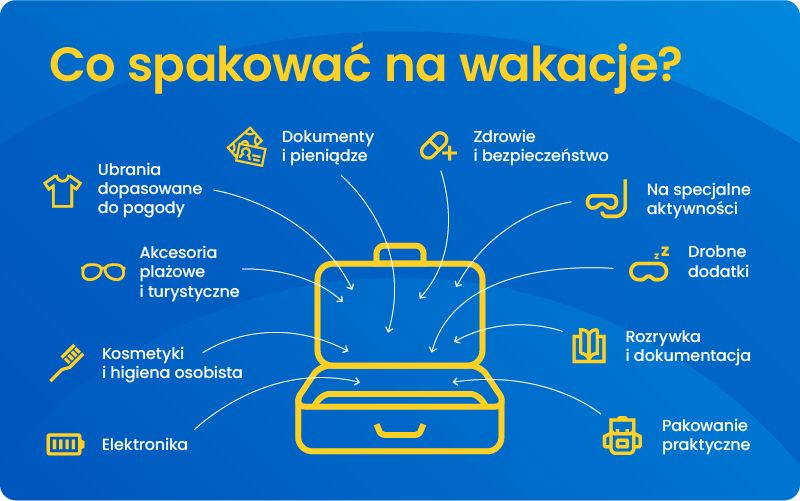 Co spakować na wakacje infografika