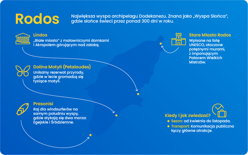 Główne atrakcje na Rodos