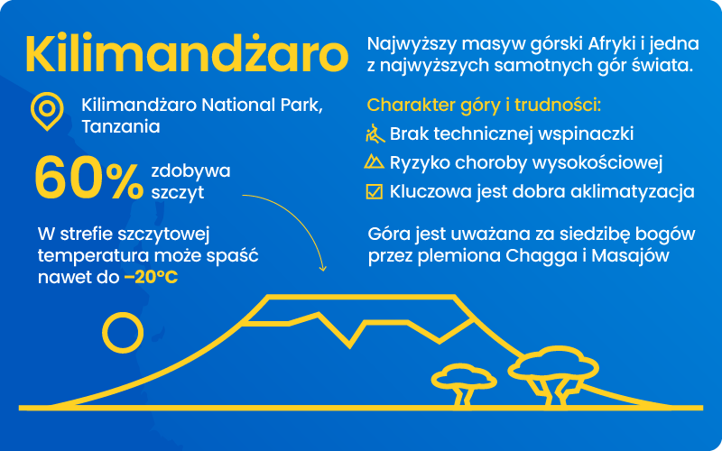 Informacje o Kilimandżaro