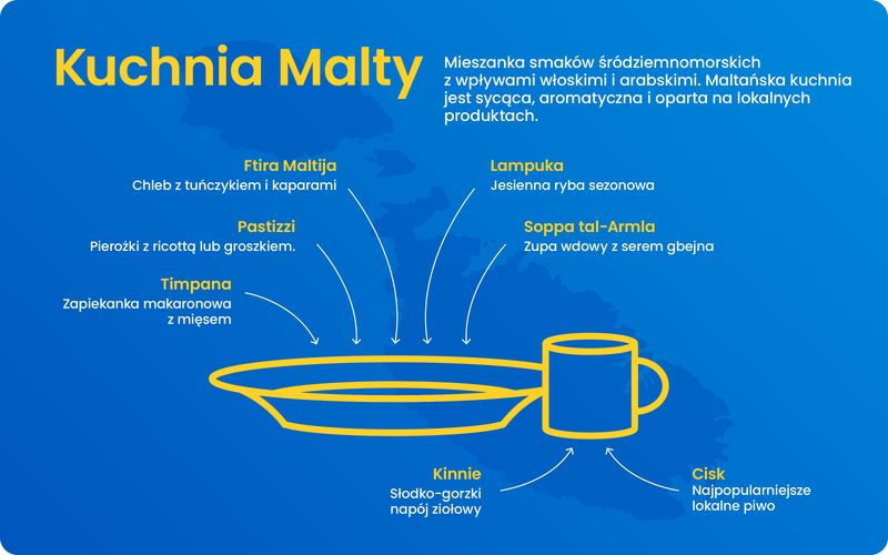 Kuchnia maltańska
