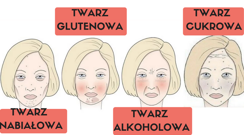4 Typy Twarzy 4 Typy Twarzy Które Mówią O Twoich Błędach