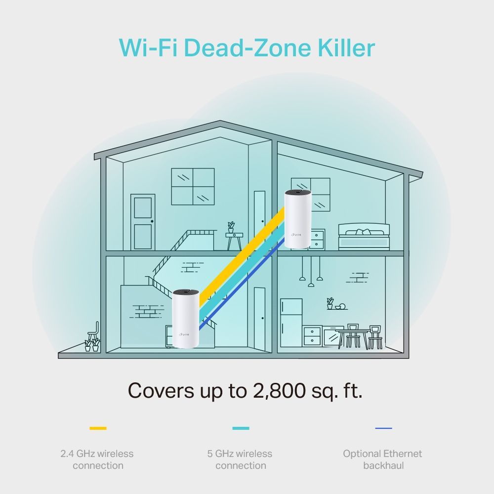 TP-Link Deco M4