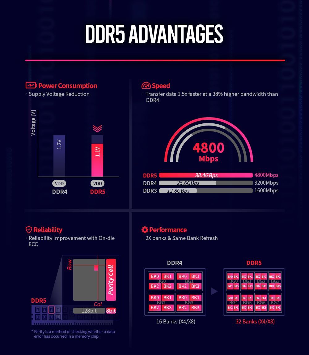 DDR5 - zalety nowego standardu pamięci RAM