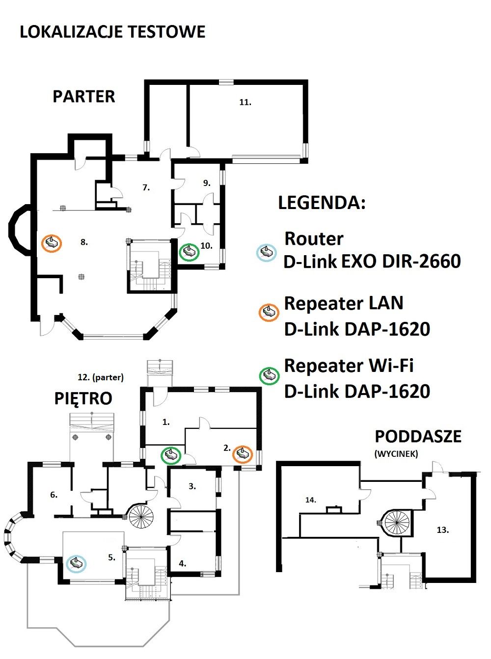D-Link EXO DIR-2660 - Lokacja testowa