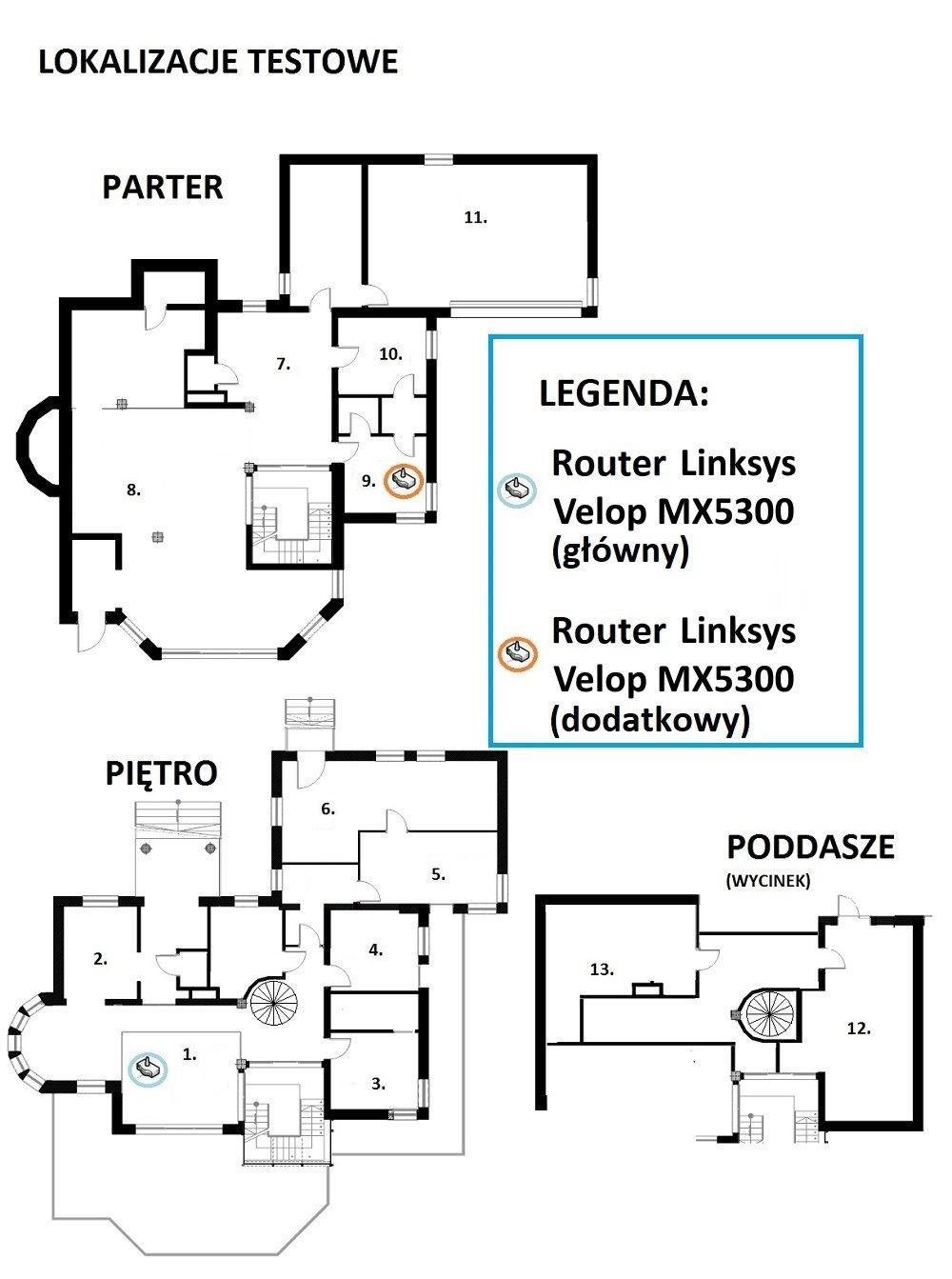 Linksys Velop Whole Home Mesh WiFi 6 MX5300-EU - Lokalizacja testowa
