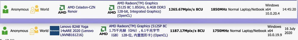 AMD APU Cezanne