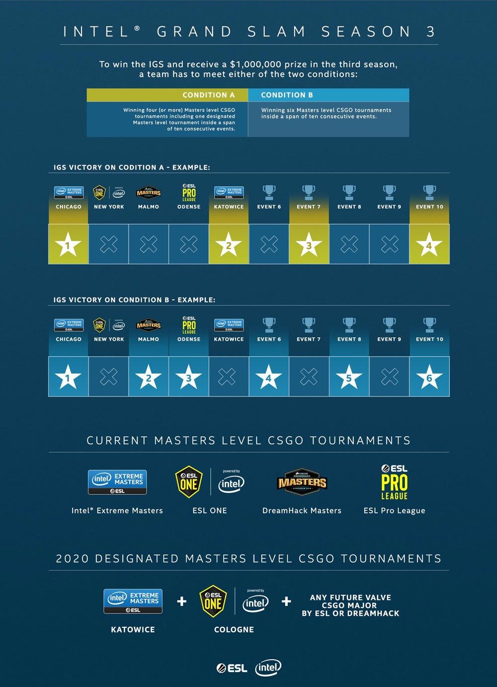 Intel grand Slam