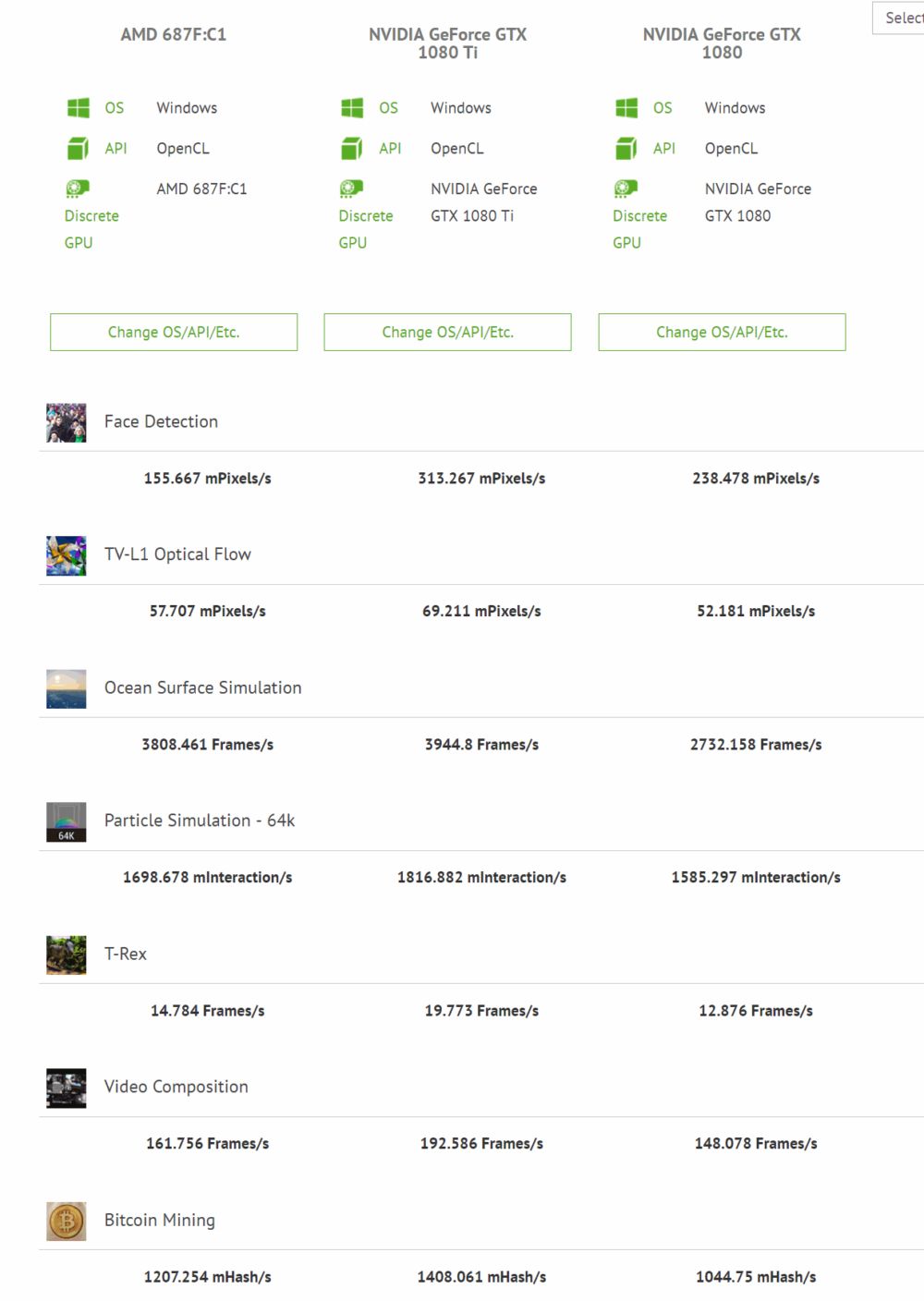 AMD Vega vs GeForce GTX 1080 vs GeForce GTX 1080 Ti - wydajność OpenCL