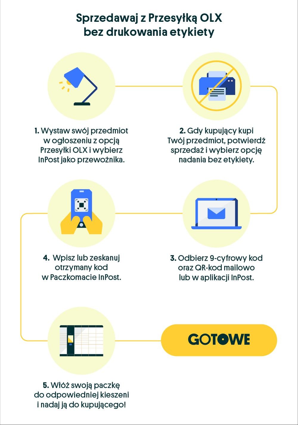 InPost i OLX