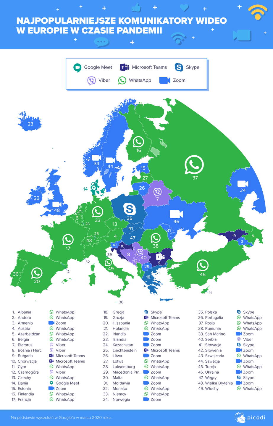 Najpopularniejsze komunikatory wideo w Europie