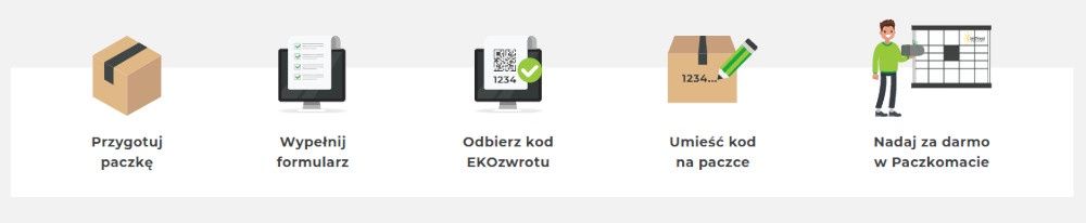EKOzwroty instrukcja