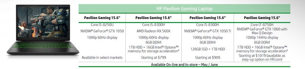 HP Pavilion Gaming - specyfikacja
