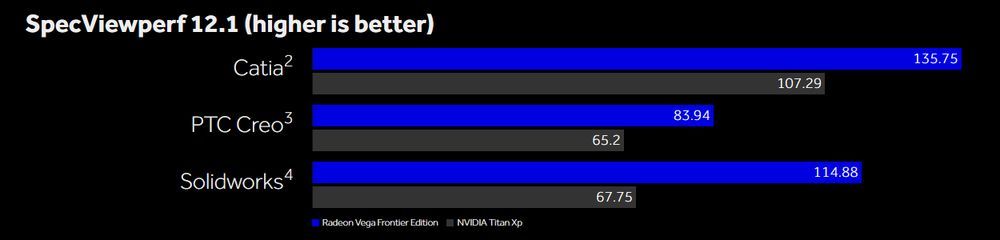 AMD Radeon Vega Frontier Edition - porównanie do Nvidia Titan Xp