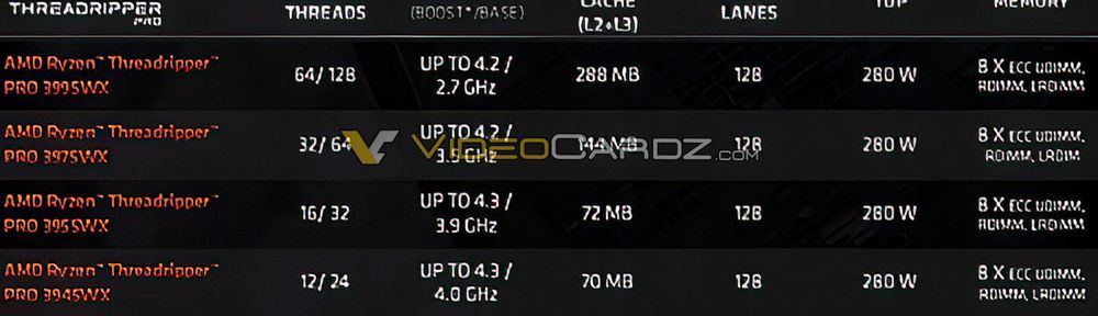 AMD Threadripper Pro 3000 WX - pozycjonowanie