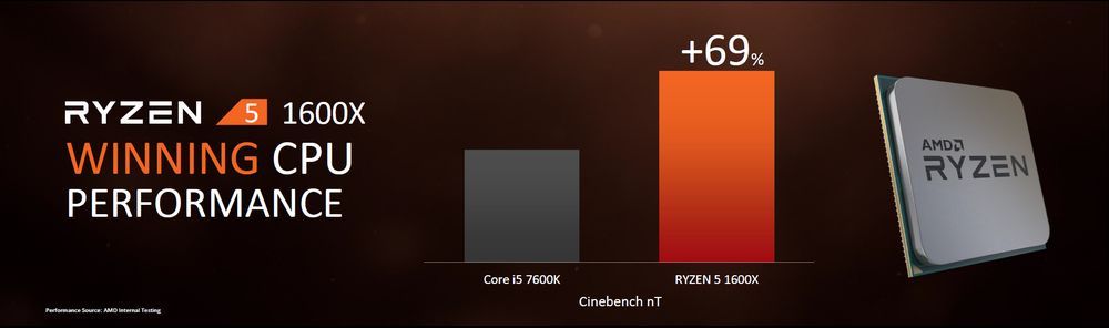 AMD Ryzen 5 1600X - slajd