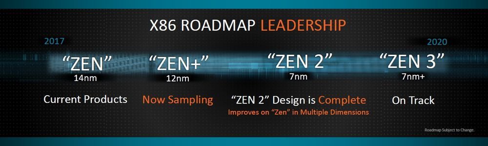 AMD Ryzen 2000