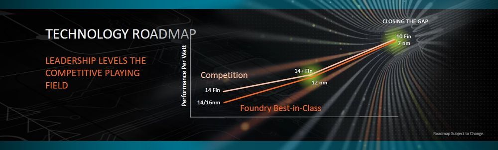 AMD Ryzen 2000