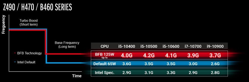 ASRock - Base Frequency Boost