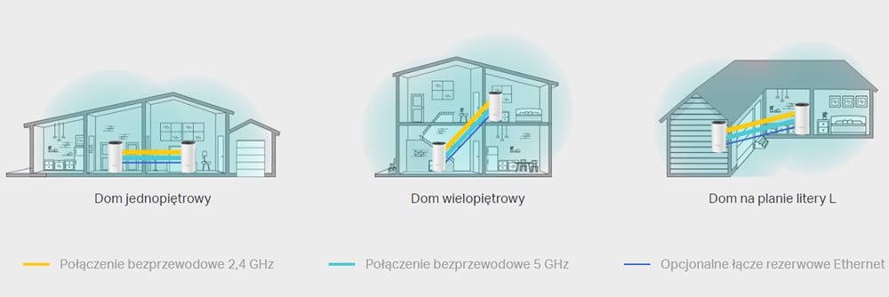 TP-Link Mesh