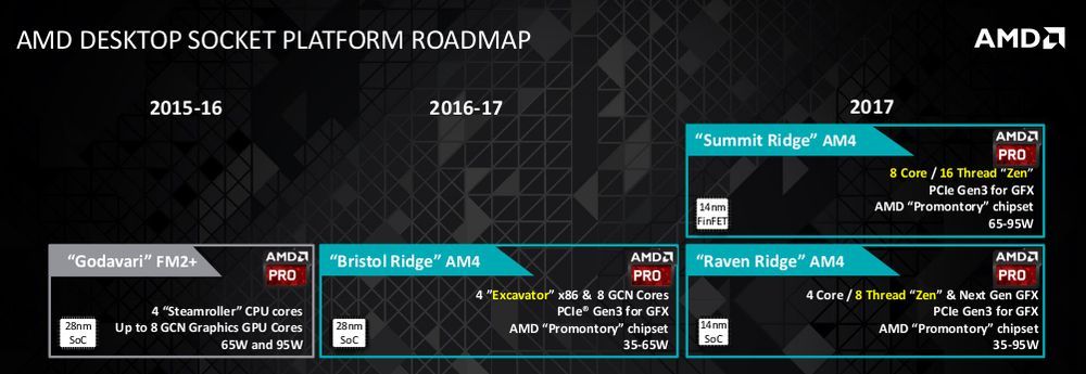 AMD - plany wydawnicze procesorów dla komputerów stacjonarnych w 2016 i 2017 roku