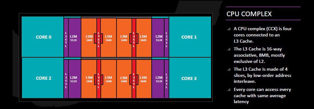 AMD Ryzen Threadripper - CCX