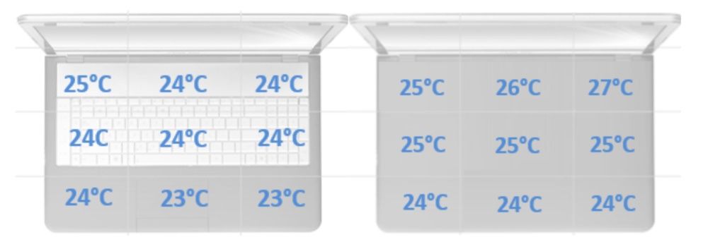 Dell Latitude 7400 2W1 - temperatury obudowy w spoczynku