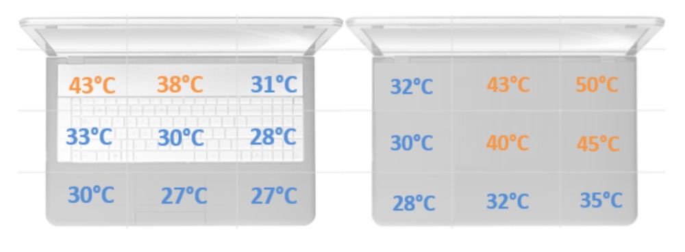 Dell Latitude 7400 2W1 - temperatury obudowy pod obciążeniem